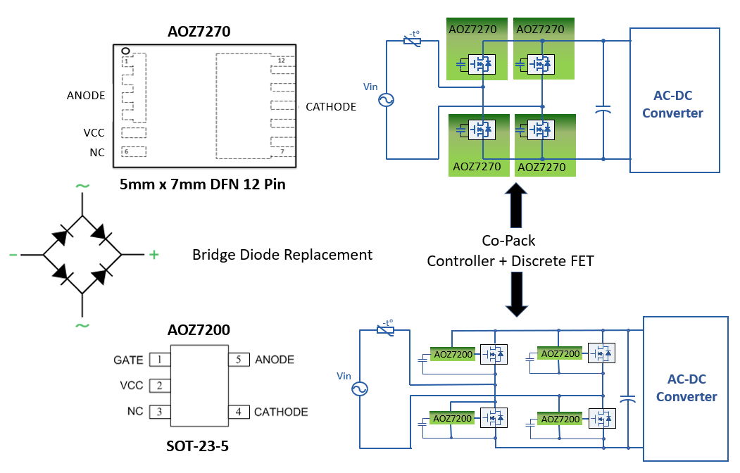 图丨控制器集成MOSFET产品AlphaZBL(AOZ7270) 和独立控制器(AOZ7200)